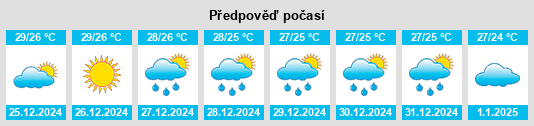 Výhled počasí pro místo Ramanathapuram na Slunečno.cz