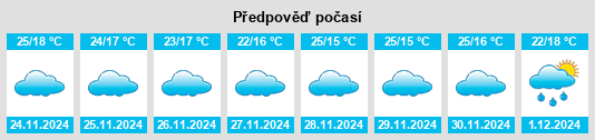 Výhled počasí pro místo Closepet na Slunečno.cz