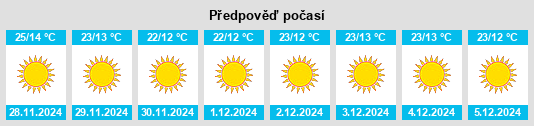 Výhled počasí pro místo Rājsamand na Slunečno.cz