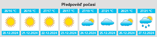 Výhled počasí pro místo Rājpīpla na Slunečno.cz