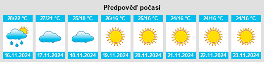 Výhled počasí pro místo Rājgurunagar na Slunečno.cz