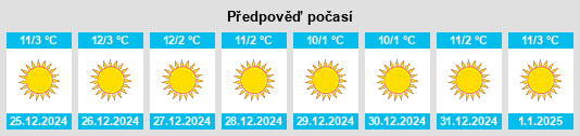 Výhled počasí pro místo Rājgarh na Slunečno.cz