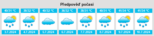 Výhled počasí pro místo Rāisinghnagar na Slunečno.cz