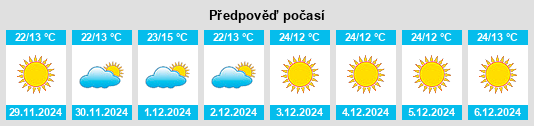 Výhled počasí pro místo Raisen na Slunečno.cz