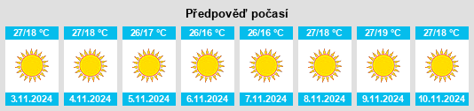 Výhled počasí pro místo Rāhon na Slunečno.cz