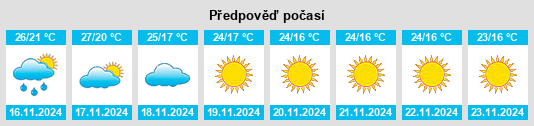 Výhled počasí pro místo Rahimatpur na Slunečno.cz