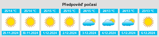 Výhled počasí pro místo Rahā na Slunečno.cz