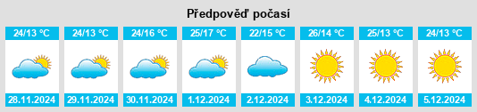 Výhled počasí pro místo Rafiganj na Slunečno.cz