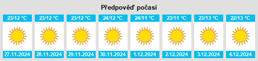 Výhled počasí pro místo Rafiābād Kalān na Slunečno.cz