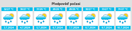 Výhled počasí pro místo Raebareli na Slunečno.cz