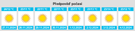 Výhled počasí pro místo Rādhākund na Slunečno.cz