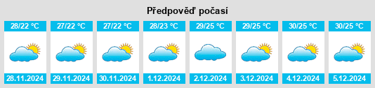 Výhled počasí pro místo Quepem na Slunečno.cz