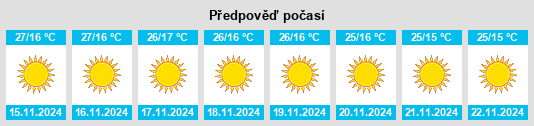 Výhled počasí pro místo Kasba na Slunečno.cz