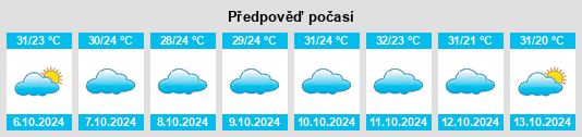 Výhled počasí pro místo Pushkar na Slunečno.cz