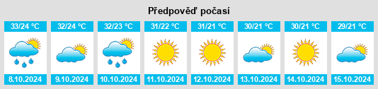 Výhled počasí pro místo Purwā na Slunečno.cz