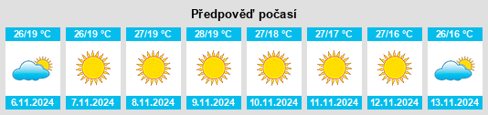 Výhled počasí pro místo Puruliya na Slunečno.cz