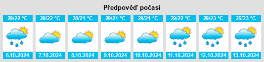 Výhled počasí pro místo Pūrna na Slunečno.cz