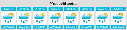 Výhled počasí pro místo Punalūr na Slunečno.cz