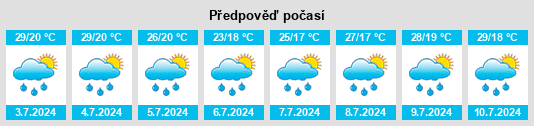 Výhled počasí pro místo Pulwama na Slunečno.cz
