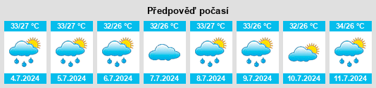Výhled počasí pro místo Pullambādi na Slunečno.cz