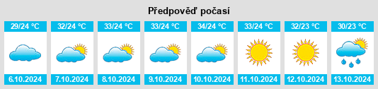 Výhled počasí pro místo Pukhrāyān na Slunečno.cz