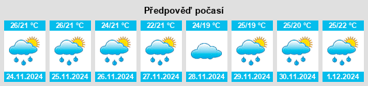 Výhled počasí pro místo Pudūr na Slunečno.cz