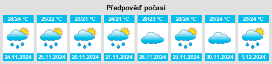 Výhled počasí pro místo Pudukkottai na Slunečno.cz