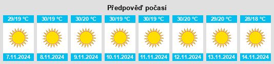 Výhled počasí pro místo Pratāpgarh na Slunečno.cz