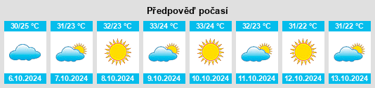 Výhled počasí pro místo Porsa na Slunečno.cz