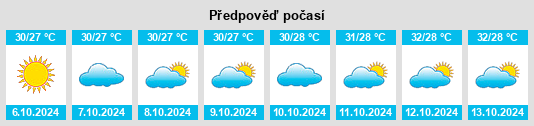 Výhled počasí pro místo Porbandar na Slunečno.cz