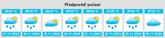 Výhled počasí pro místo Puducherry na Slunečno.cz