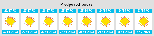 Výhled počasí pro místo Pokaran na Slunečno.cz