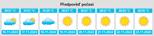 Výhled počasí pro místo Podame na Slunečno.cz