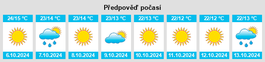 Výhled počasí pro místo Pithorāgarh na Slunečno.cz