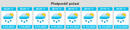 Výhled počasí pro místo Piriyāpatna na Slunečno.cz