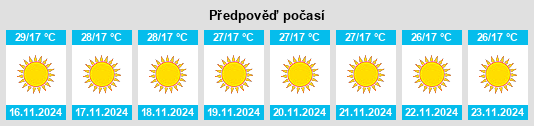 Výhled počasí pro místo Pirāwa na Slunečno.cz