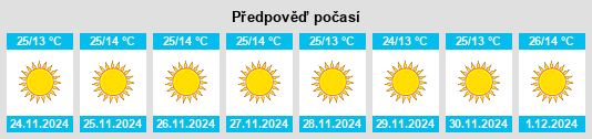 Výhled počasí pro místo Pipraich na Slunečno.cz