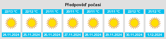 Výhled počasí pro místo Pinjaur na Slunečno.cz