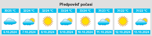 Výhled počasí pro místo Pināhat na Slunečno.cz