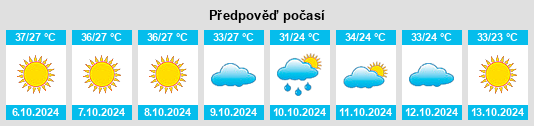 Výhled počasí pro místo Pilibangan na Slunečno.cz