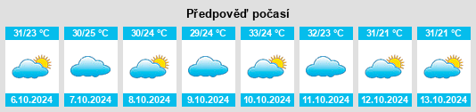 Výhled počasí pro místo Phulera na Slunečno.cz