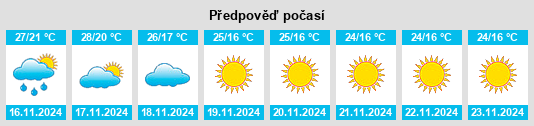 Výhled počasí pro místo Phaltan na Slunečno.cz