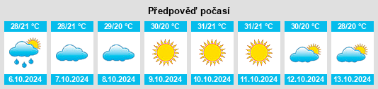 Výhled počasí pro místo Petlāwad na Slunečno.cz