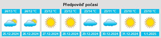 Výhled počasí pro místo Pendra na Slunečno.cz