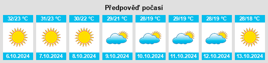 Výhled počasí pro místo Pehowa na Slunečno.cz