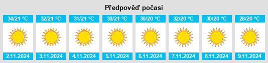 Výhled počasí pro místo Pātoli na Slunečno.cz