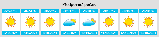 Výhled počasí pro místo Patiāla na Slunečno.cz