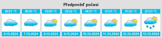 Výhled počasí pro místo Patharia na Slunečno.cz