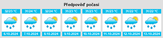 Výhled počasí pro místo Pāthardih na Slunečno.cz