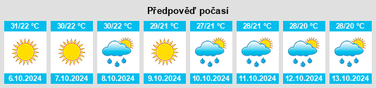 Výhled počasí pro místo Pathānkot na Slunečno.cz